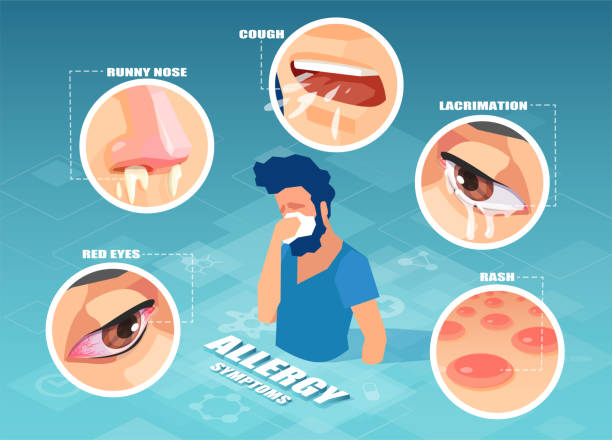 Visual representation of allergy symptoms like sneezing, coughing, skin rashes, and watery eyes—common signs that may lead to allergic asthma.